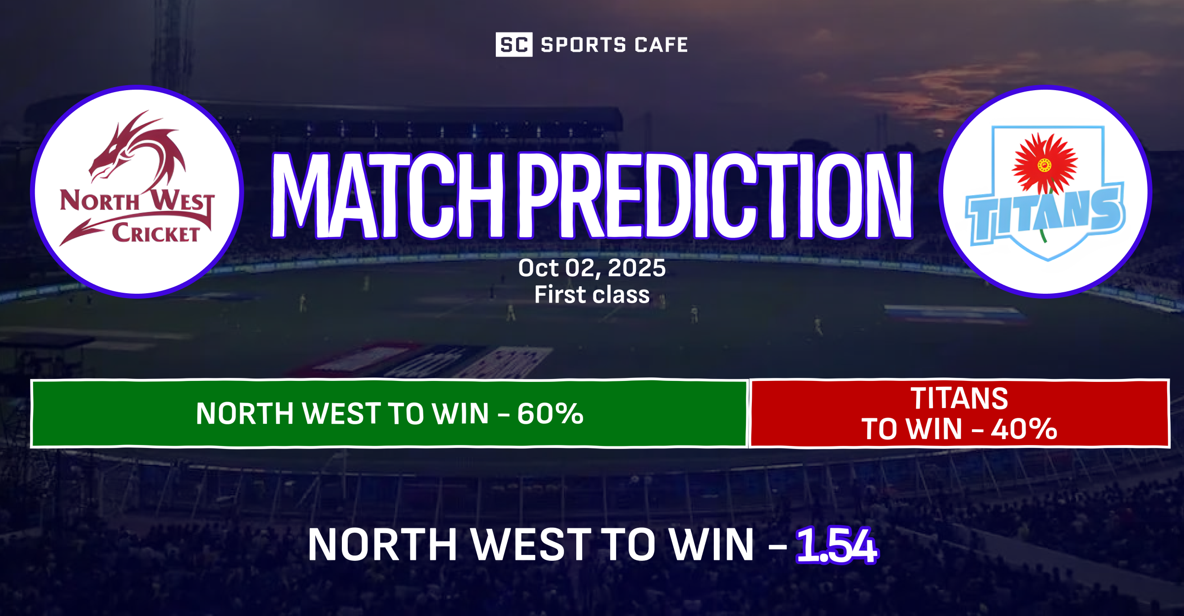 North West vs Titans